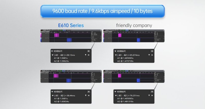 E610-DTU Wireless Station for Continuous Data Transmission