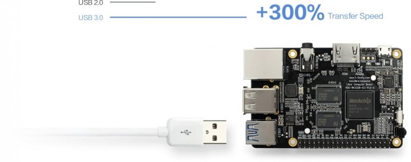 ROC-RK3328-CC Renegade - Ultra-kompaktní open-source základní deska