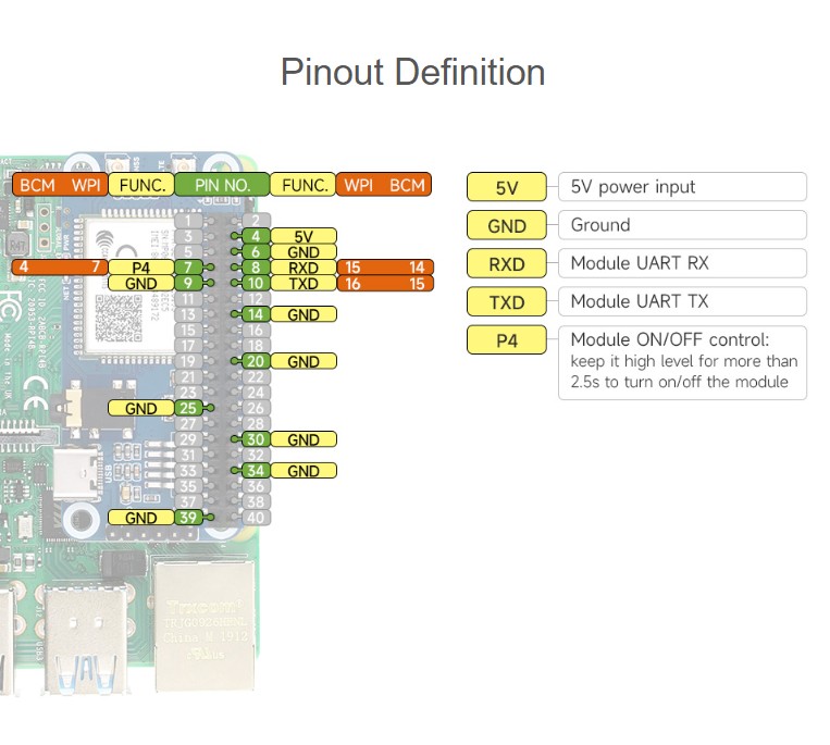 A7670E Cat-1/GNSS HAT