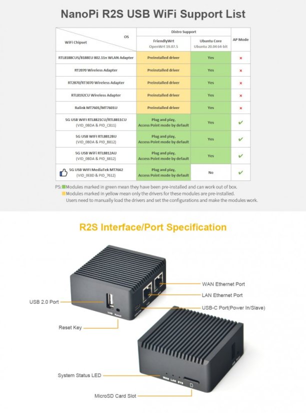 NanoPi R2S Combo with Case
