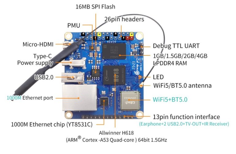 OrangePi Zero3 H618 - Výkonný mikropočítač