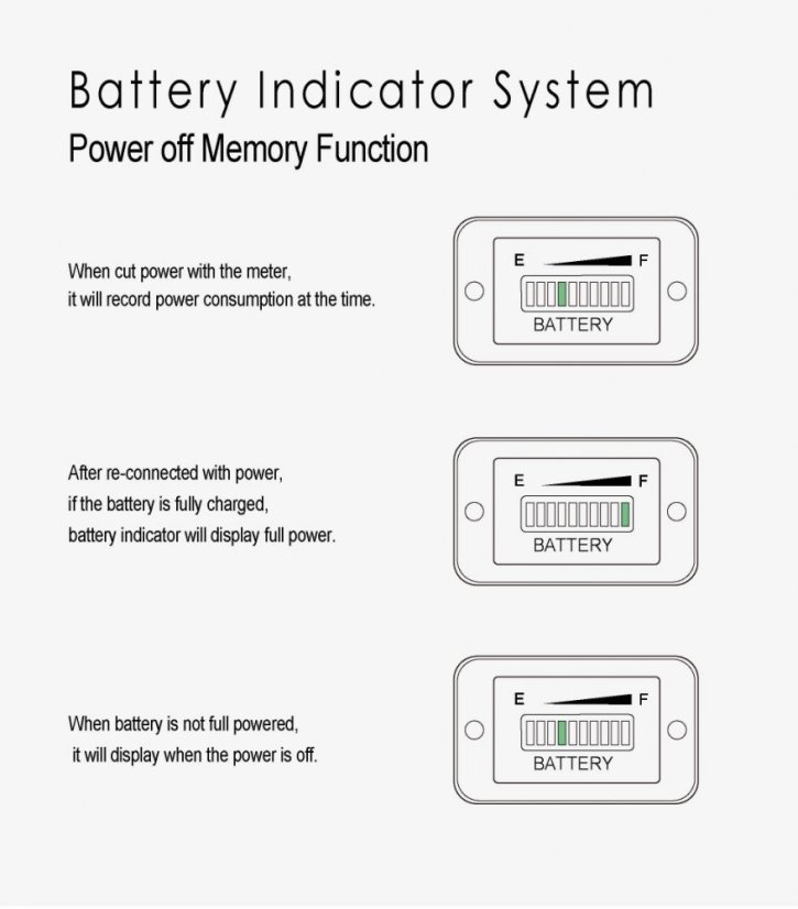 Digital Battery Status Indicator RL-BI003