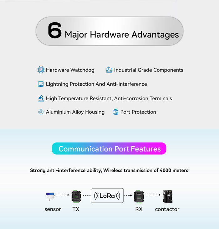 K61-DL20 RS485 Remote Control Transmitter