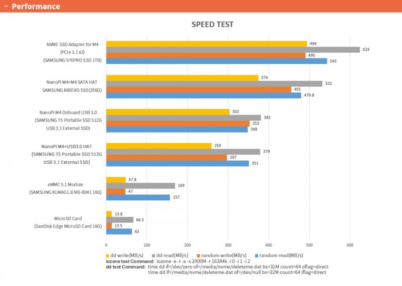 NanoPi M4B with Heat Sink