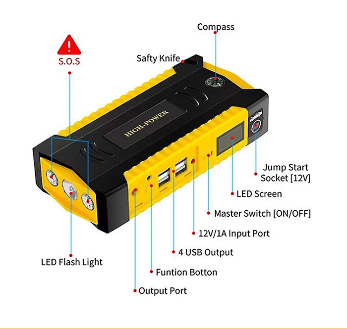 3v1 69 800mAh power banka a startovací box s LED