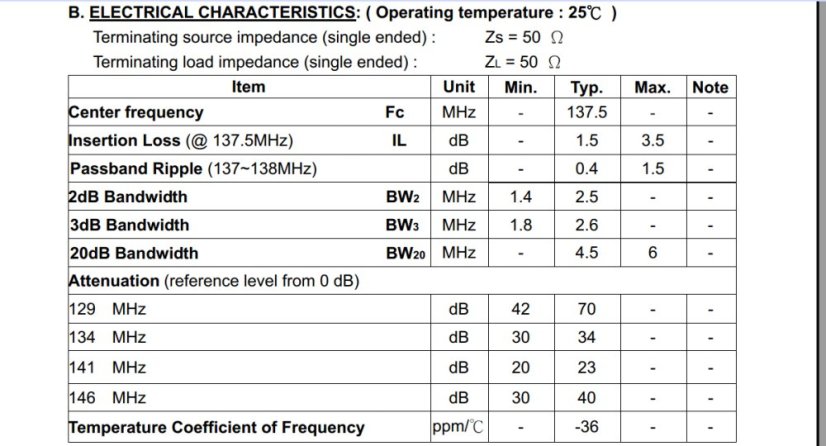 SAW BPF (Band-Pass Filter) pásmový filter s LNA