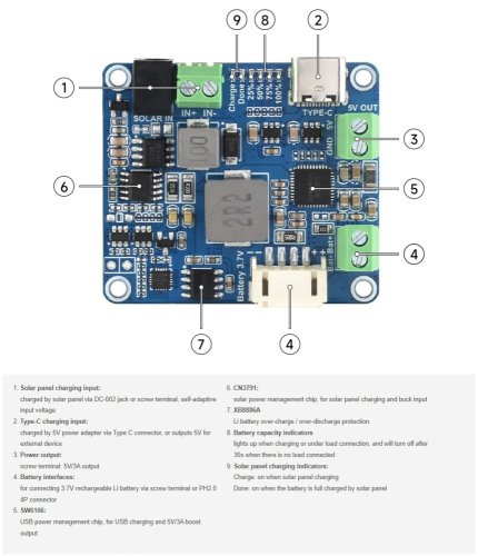 Solar Power Manager Modul D – vstup 6–24 V, výstup 5 V/3 A s MPPT