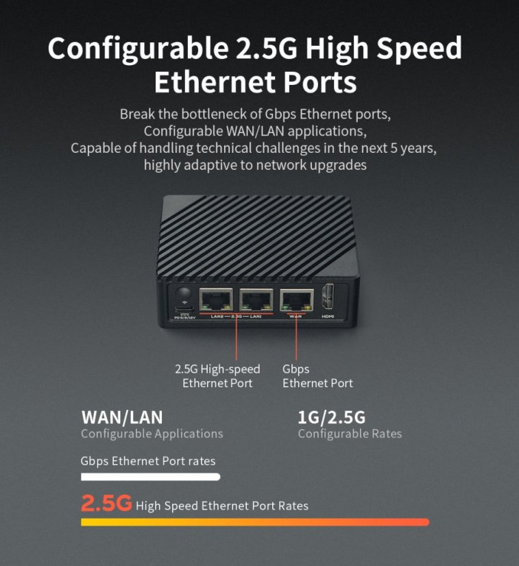 NanoPi R5S Router 4GB RAM, 64GB Storage