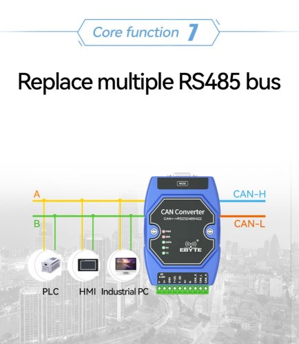 Optoizolovaný převodník ECAN-401 CAN na RS485/232