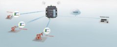 USR-W600 RS232/RS485 na WiFi prevodník