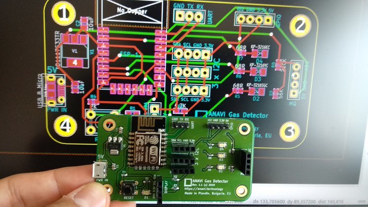 ANAVI Gas Detector - Intelligent Air Quality Monitoring