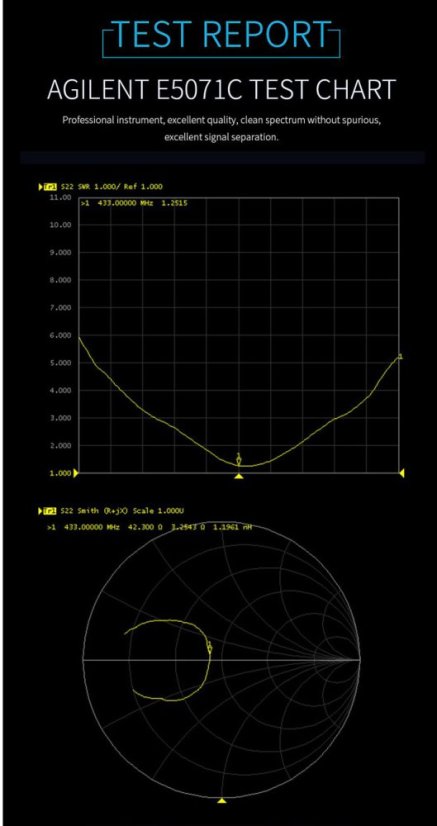 TX433-BLG External Fiberglass Antenna 410-450MHz