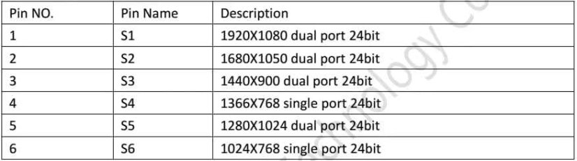 RTD2513 V1.0 - LVDS HDMI řídící deska pro LCD displeje