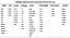RGB LED páska SMD 5050 - 5m, 60 LED/m, 24V, 12W