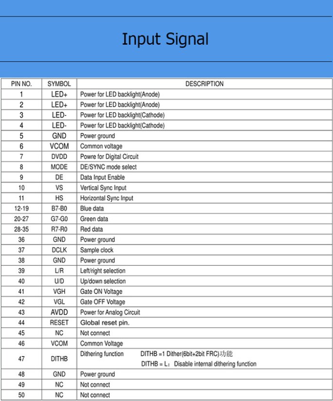 10.1" TFT displej, 1024x600, RGB, 50pin