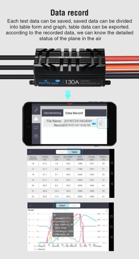 Flycolor WinDragon ESC pro bezkartáčové drony
