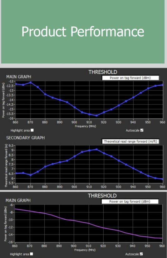 UHF RFID Laundry Tag for Efficient Laundry Management