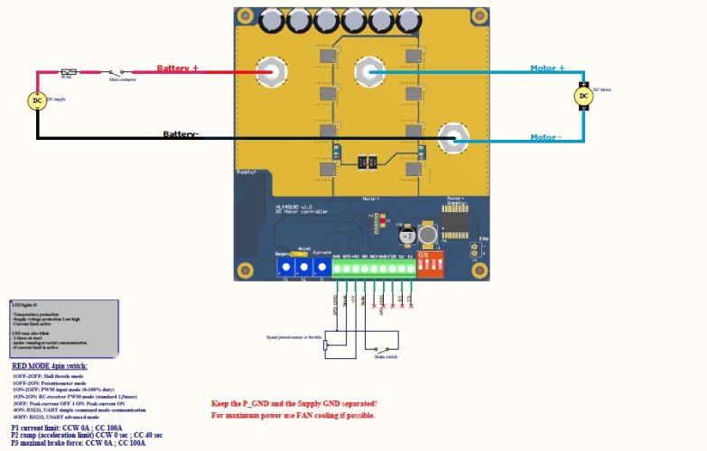 HLX40100 10-40V 100A PWM regulátor otáček pro DC motory