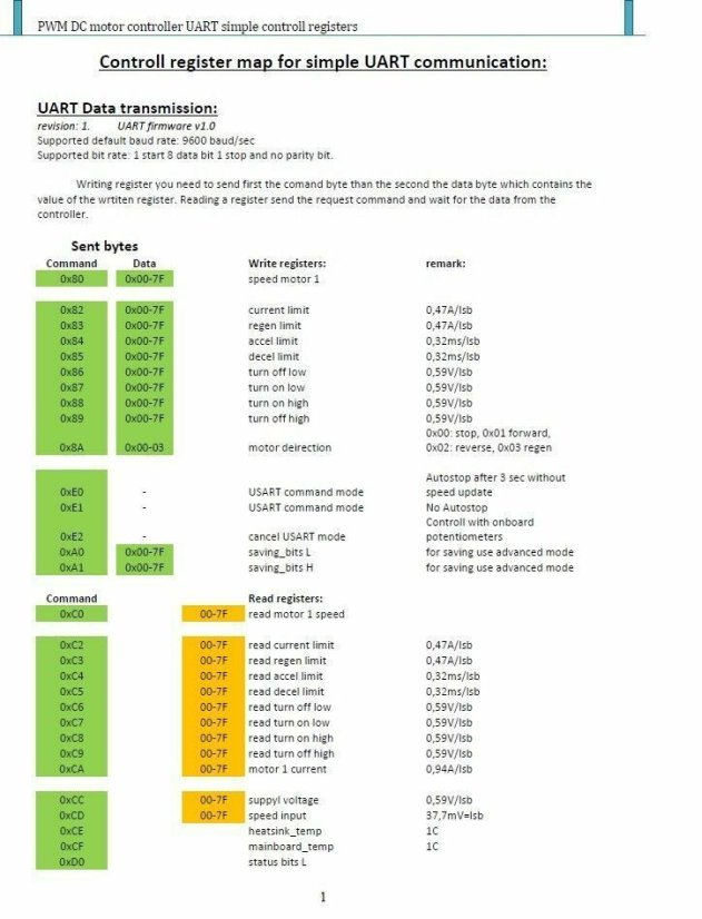 BR10050 50V-200V 30A PWM Regulátor Otáček pro DC Motory