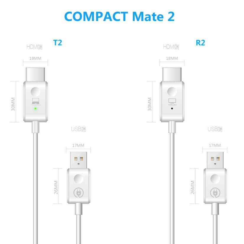 EZcast Mate2 HDMI Transmitter