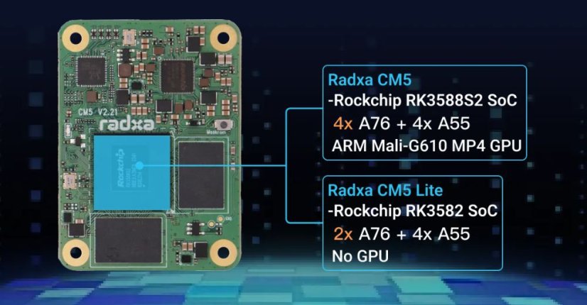 Radxa CM5