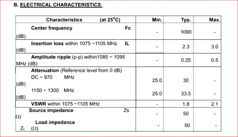 1090MHz SAW BPF Bandpass filtr