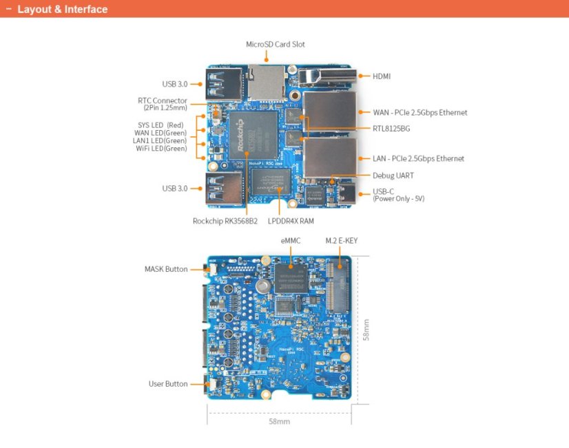 NanoPi R5C LPDDR4X Router