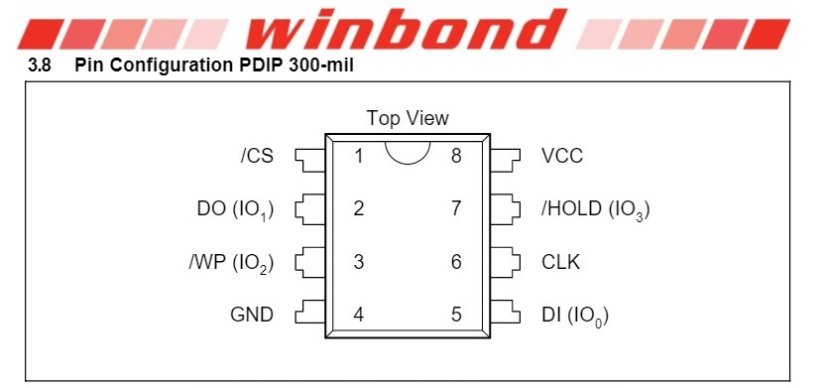 Winbond W25Q Série NOR Flash spiFlash