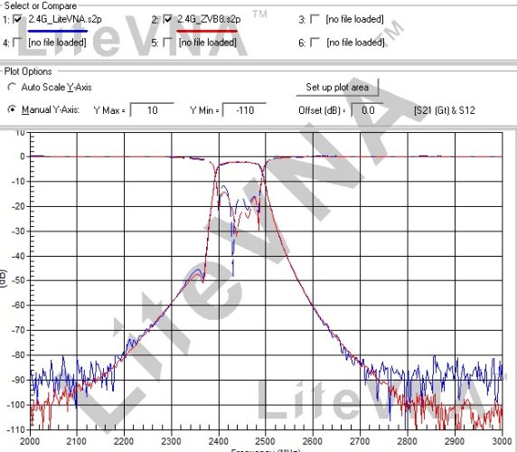 LiteVNA 6GHz Přenosný Vektorový Síťový Analyzátor