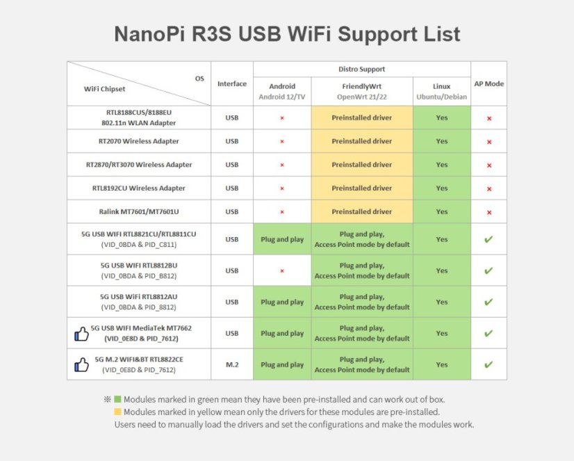 NanoPi R3S Combo s krabicí