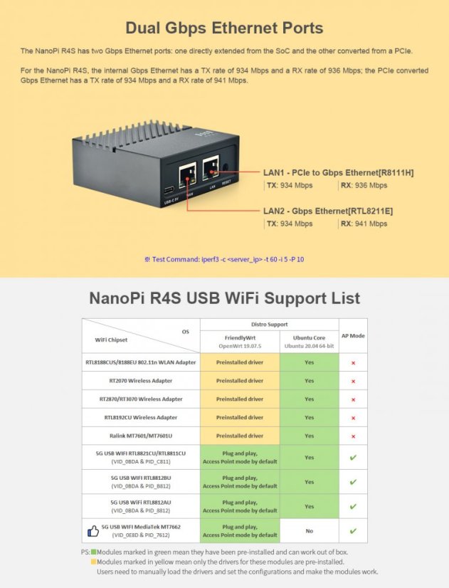 NanoPi R4S 4GB Mini-router