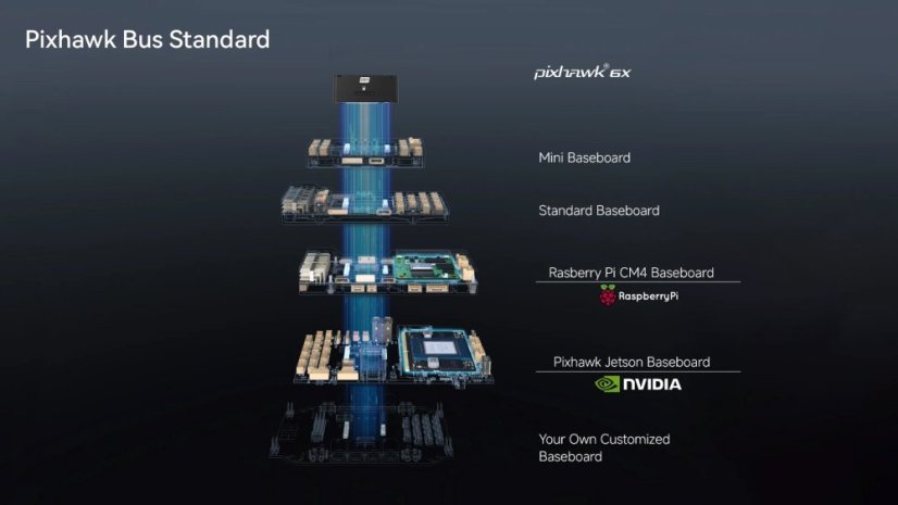 Pixhawk 6X Ver 2A, PM02D V3 + M10 GPS set