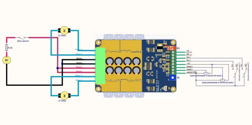 FRD5020 10V-50V 2x20A PWM Dvoukanálový Regulátor Stejnosměrných Motorů