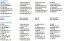 FoM19 MCU 51 2v1 USB Programátor a Downloader
