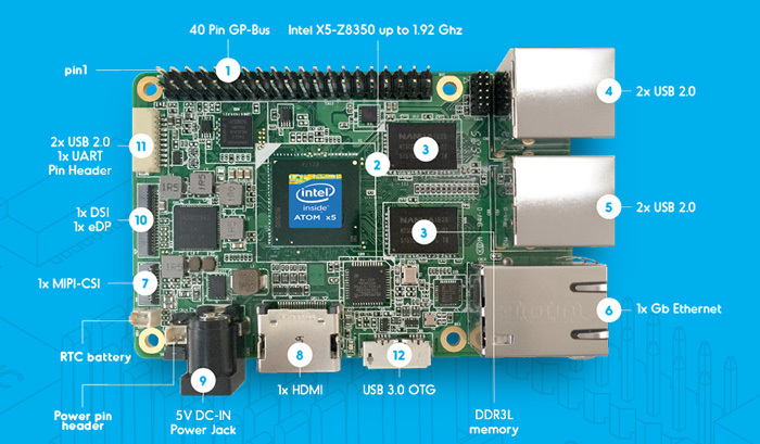 UP Deska x5-Z8350 CPU