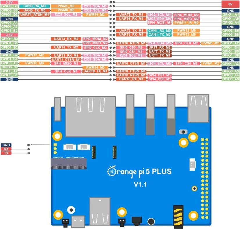 Orange Pi 5 Plus - Výkonný open-source jednodeskový počítač