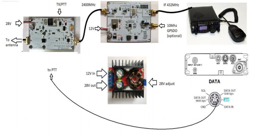 Up-konvertor MK4 pro QO-100