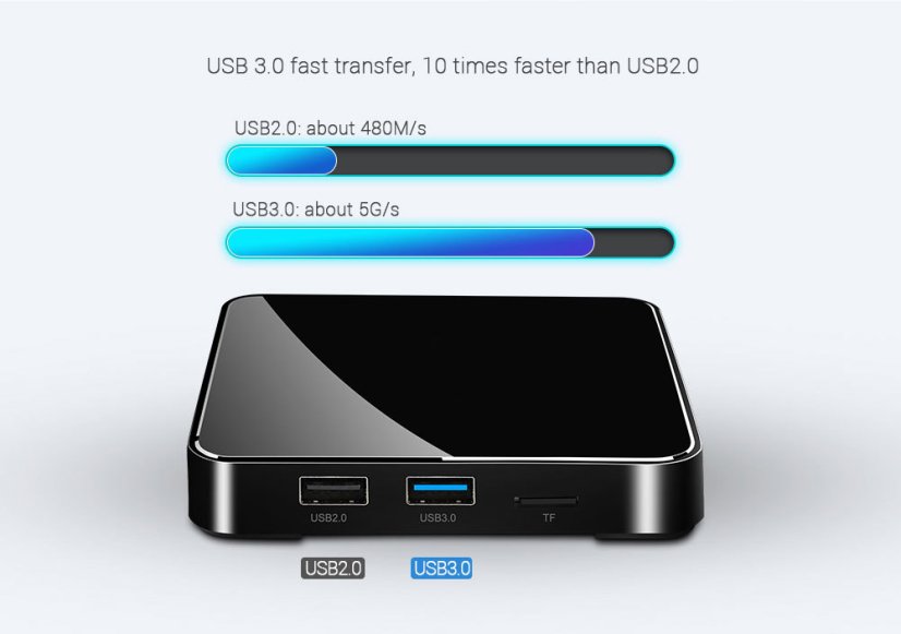 MECOOL KM3 ATV s Android TV 9 Pie - Google Certifikované, S905X2, 4GB RAM, 64GB