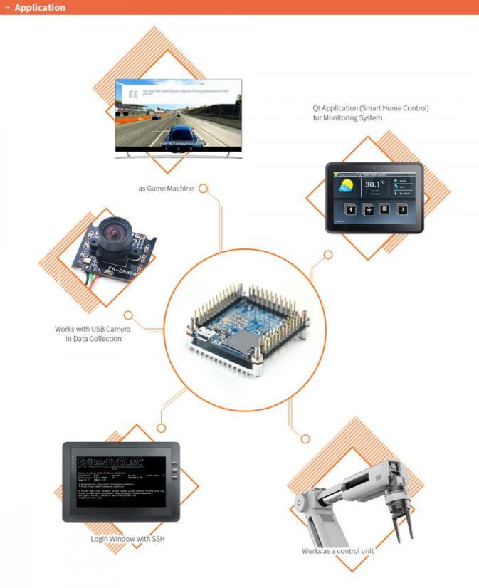 NanoPi NEO Core CPU Deska LTS