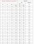 KTY81-210 teplotní sonda s 2m kabelem – PTC termistor 2000Ω