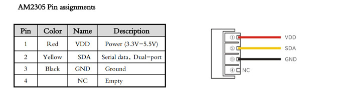 AM2305 Digital Humidity and Temperature Sensor