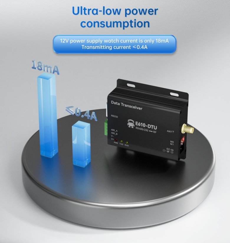 E610-DTU Wireless Station for Continuous Data Transmission