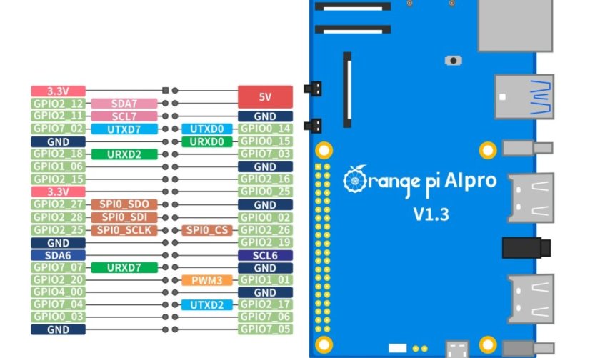 OrangePi AIPro se 8GB RAM