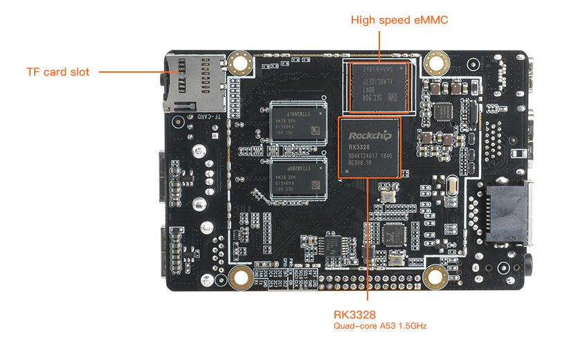 Firefly ROC-RK3328-PC Mini Počítač