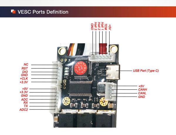 VESC BLDC Regulátor ESC 50A SUPERFOC6.8 pro Elektrické Skateboardy