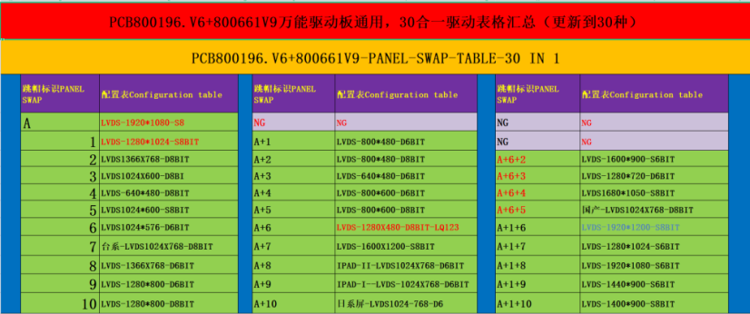 PCB8000196 HDMI na LVDS převodní deska pro LCD panely – podpora až 1920×1080