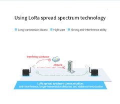 E64-DTU (433NW20) - Wireless Data Transmitter