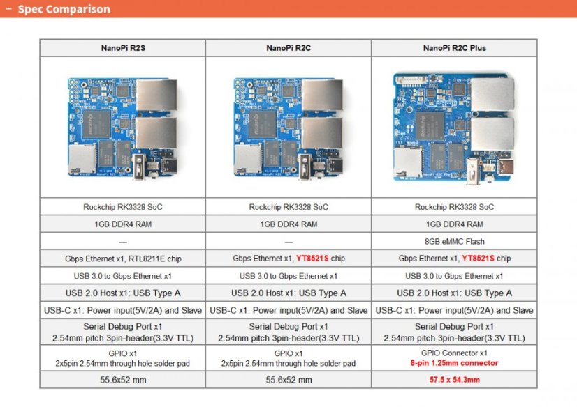 NanoPi R2C Plus - Powerful Development Kit with 8GB Storage