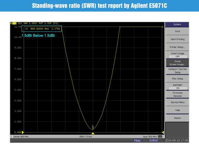 LoRa Antenna TX868-JZ-5 868MHz 2.0dBi SMA-J