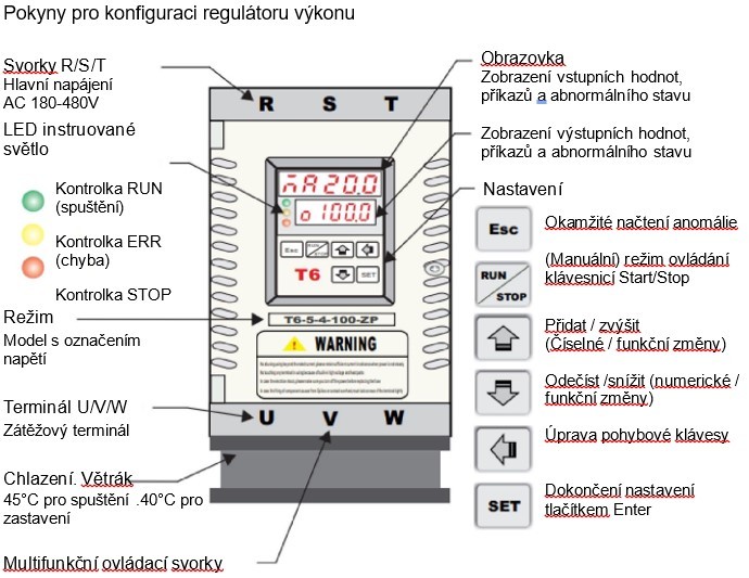 T6 Třífázový Solid State Regulátor Napětí SCR 40A